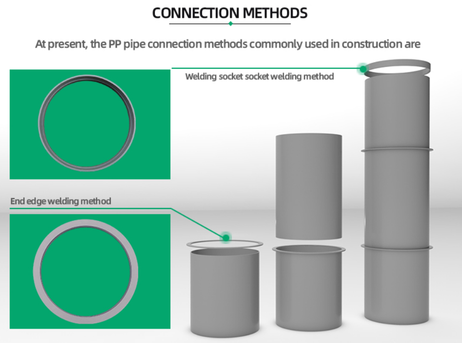 Processing air duct analysis