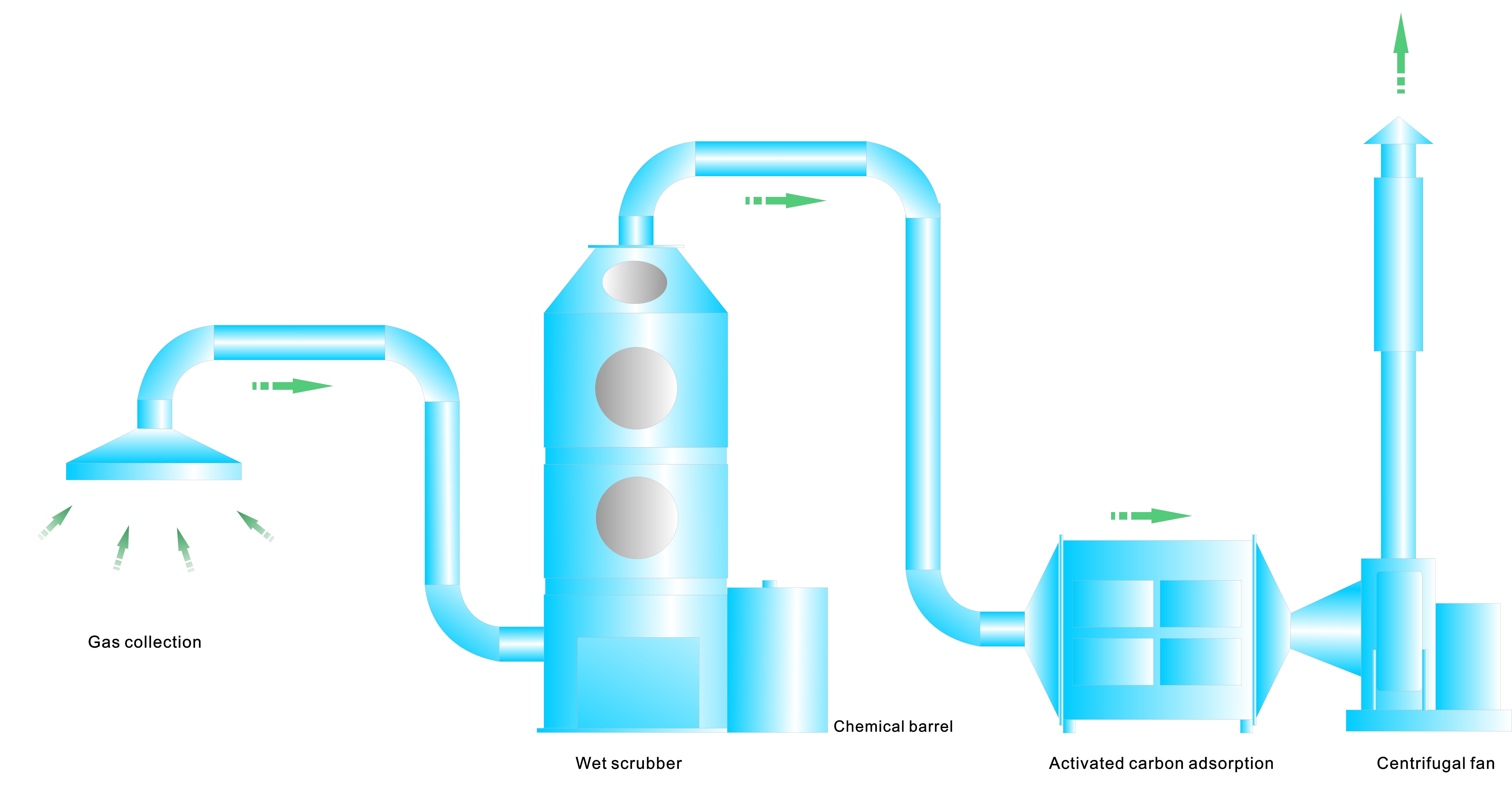 Paint spray exhaust gas treatment system